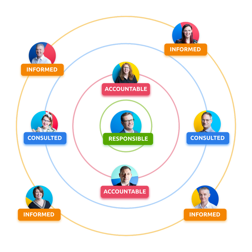 Users with roles and responsibilities